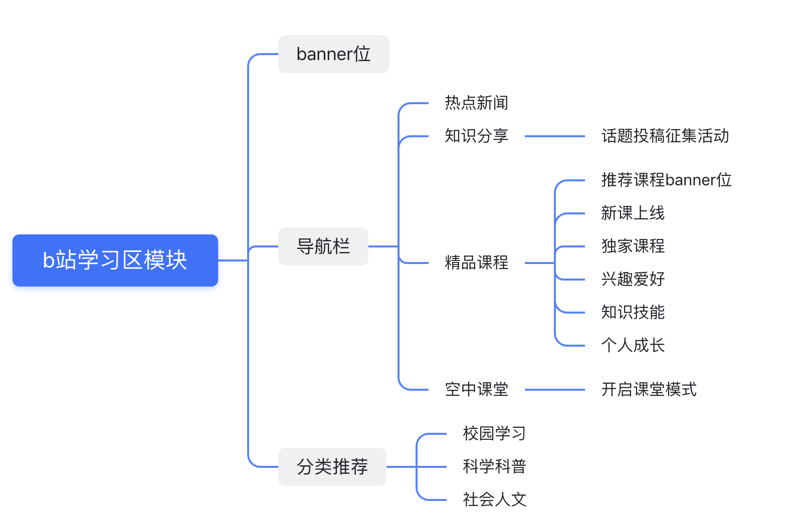 活动策划：让创意与执行无缝对接